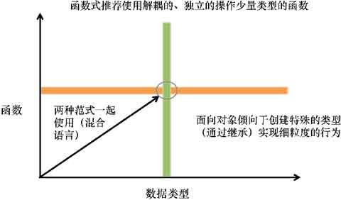 /assets/bookshelf/JavaScript函数式编程指南/compare.jpg