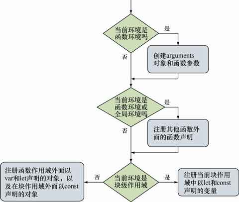 注册标识符