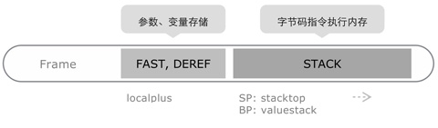 /assets/bookshelf/Python%203学习笔记%20上卷/frame.jpg