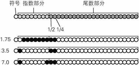 /assets/bookshelf/代码之髓/floating-point.jpg