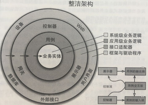 /assets/bookshelf/架构整洁之道/整洁架构.jpg